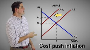 【AP宏观经济】Jacob Clifford 90集