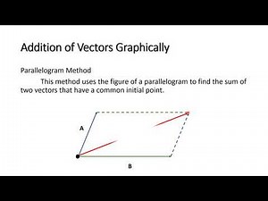 Addition of Vectors | Parallelogram Method
