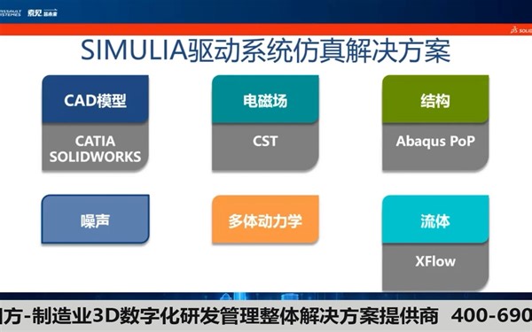 SIMULIA多学科流程化仿真应用