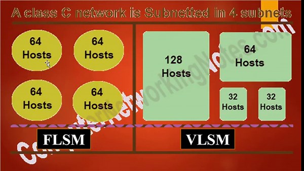 FLSM Subnetting tutorial - 01