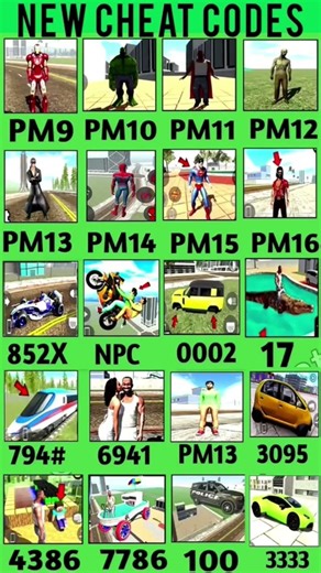 All New Indian Bikes Driving 3D Cheat Codes 2026 | New Update Secret Codes