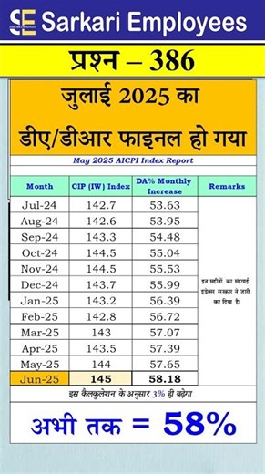 Final DA from July 2025 | AICPIN June 2025 Released | #DA2025 #AICPIN #DAFromJuly2025