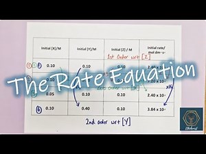 Rate Equation & Orders of Reaction | A Level Chemistry | A Comprehensive Guide