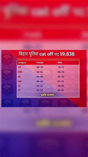 🚔 Bihar Police Bharti CUTOff 2026 Bihar Police Bharti 2026 | 🔥Bihar Police Exam Date2026Confirm? 🚨