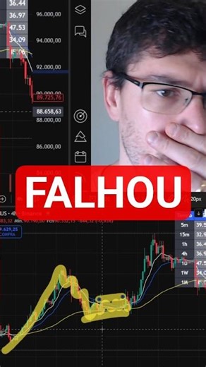 BTC did not respect the 80-day moving average on the 4-hour period of March 20, 2026.