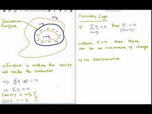 Electrostatics 29: Electrical Properties of Conductors