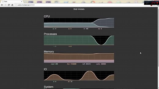 Web VMStat: A Real Time System Statistics (Memory, CPU, Processess, etc) Monitoring Tool for Linux