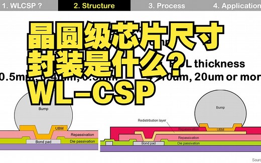 【半导体漫谈】晶圆级芯片尺寸封装(WL-CSP)是什么？