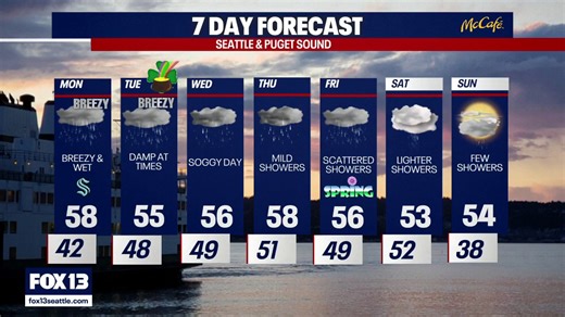 Seattle weather: Pineapple Express brings warmer, wetter days