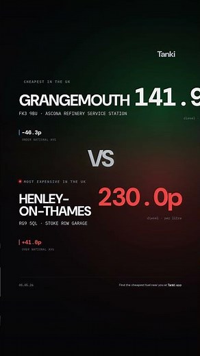 UK fuel prices update.