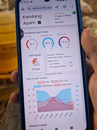 Ketika hobi robotik dipakai beternak #robotik #iot #internetofthings #esp32 #peternakmuda