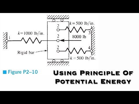 Finite Element Analysis - Solve Problem 2.10 by the Potential Energy Approach