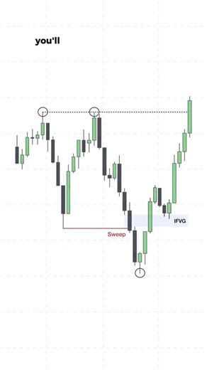 SIGNALGROUP (@tradewithpat84)’s videos with original sound - SIGNALGROUP