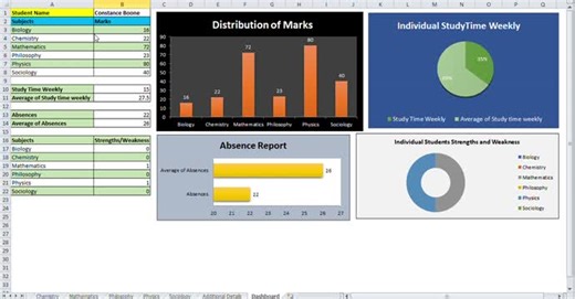 "Student Attendance Dashboard in Excel: A Dynamic Tool for Educators" | Sanskruti Patil posted on the topic | LinkedIn