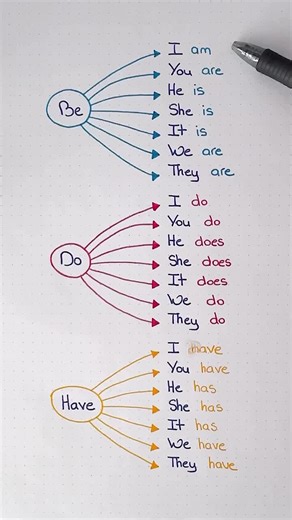 Enhancing Your English Language Skills