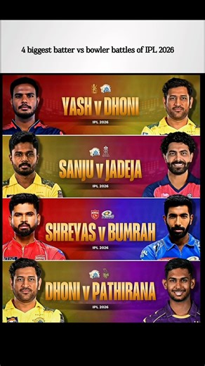 4 Biggest Batter vs Bowler Battles to Watch in IPL 2026 🔥🏏