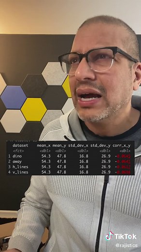 Importance of Data Visualization in Data Analysis