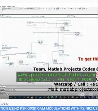 OPTICAL COMMUNICATION USING PSK QPSK QAM MODULATIONS WITH RZ NRZ USING OPTISYSTEM