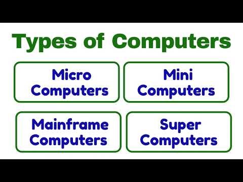 Types of Computer | Different Types of Computer | Micro, Mini,Mainframe & Supercomputers