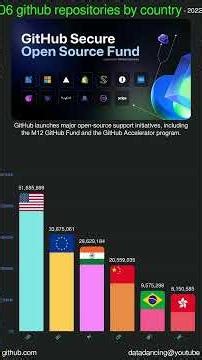 "Code Kings: Which Nations Rule GitHub’s Repository Race?"