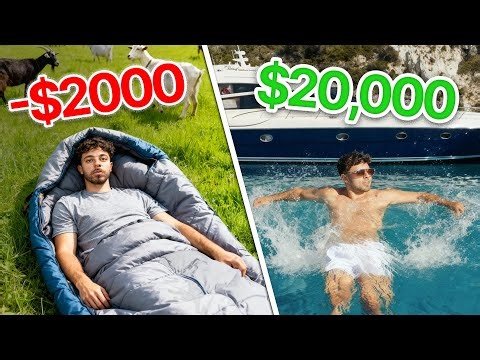 Day in The Life of a 7 figure funded trader