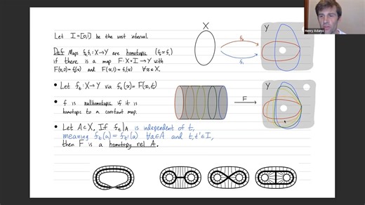 Algebraic Topology 3- Homotopy Equivalences