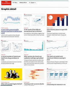 What is Data Visualization?