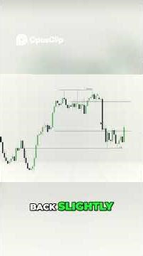 9 AM CRT Trading_ Capture High-Probability Setups for Profit