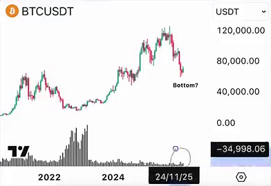 🚨 THE FINAL PHASE OF BEAR MARKET IS VERY CLOSE!NEXT LEG DOWN LOADING...$126K → $81K → $97K → $60K → $80K → $43KTHE BITCOIN CYCLE BOTTOM WILL LOOK EXACTLY LIKE THISEVERYTHING IS GOING ACCORDING TO MY PLAN, DON’T WORRY.TURN ON NOTIFS, FOLLOW & BOOKMARK!