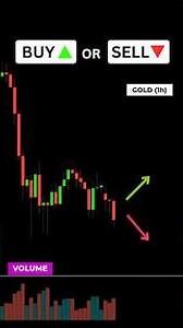 Buy or Sell? Gold Trading Strategy #volumetrading