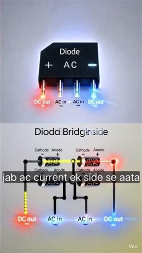 Bridge Rectifier क्या होता है? | AC को DC में बदलने का आसान तरीका | Full Wave Rectifier