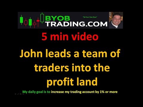Nov. 26th, 2025 BYOB John leads traders into the profit land again. Educational purposes only.