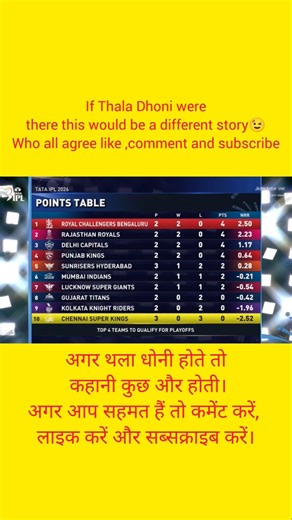 #Shocking 😲 Chennai super kings at bottom of the table 😱#“The roar will return 🦁” Miss You Thala#
