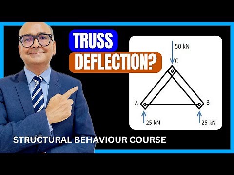 Simple Truss Deflection - Qualitative Analysis | IStructE Structural Behaviour Course