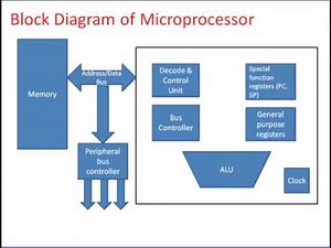 Embedded System Hardware part.1