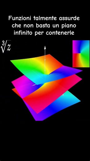 An INFINITE Plane is not enough to contain these Complex Functions