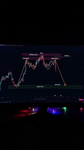 Estos patrones predicen movimientos grandes #trading #technical #patterns