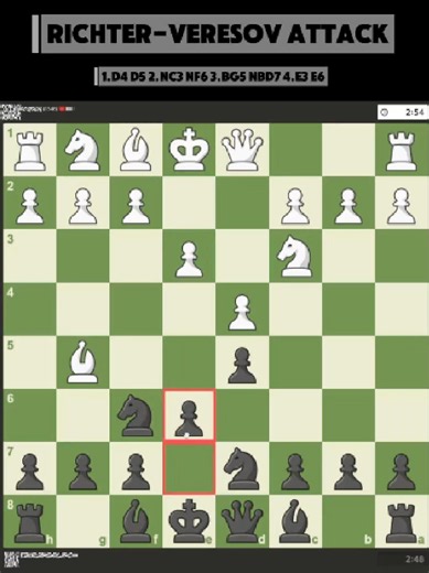 Richter–Veresov Attack Guide: How to Play and Key Ideas