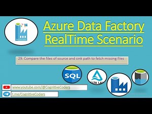 Compare the files of source and sink path and fetch missing files using ADF pipeline