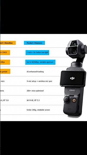 DJI OSMO Pocket 4–Official Confirmed Specs, Price & Release Date! #shorts