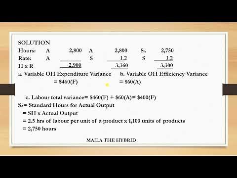 Variable production overhead variances | Expenditure | Efficiency
