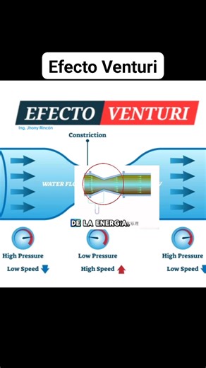 Efecto Venturi #Venturieffect #efectoventuri | Jhony Alexander Rincón Galeano