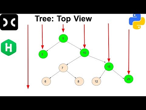 Tree: Top view | HackerRank | Data Structure | Interview
