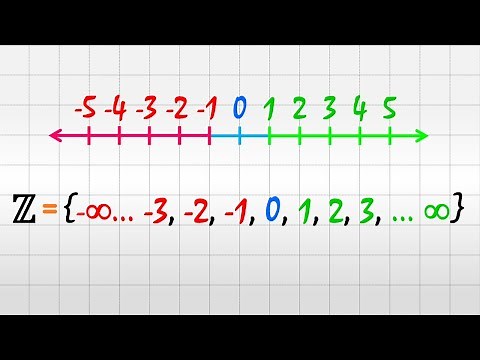Explicación de los Números Enteros en la Recta Numérica
