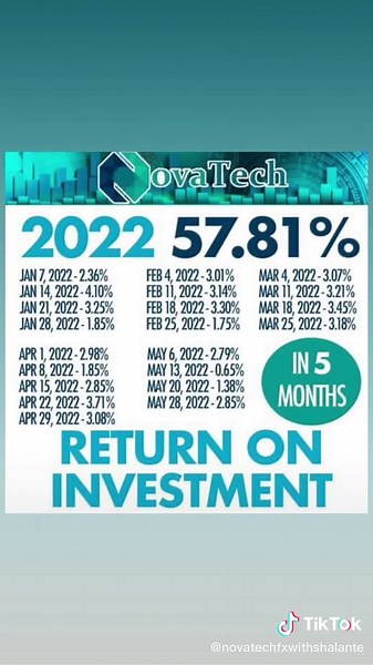 Interested in NovaTechFX? Want to see your account grow weekly? Send me a message. #novatech #FX #investing #bitcoin