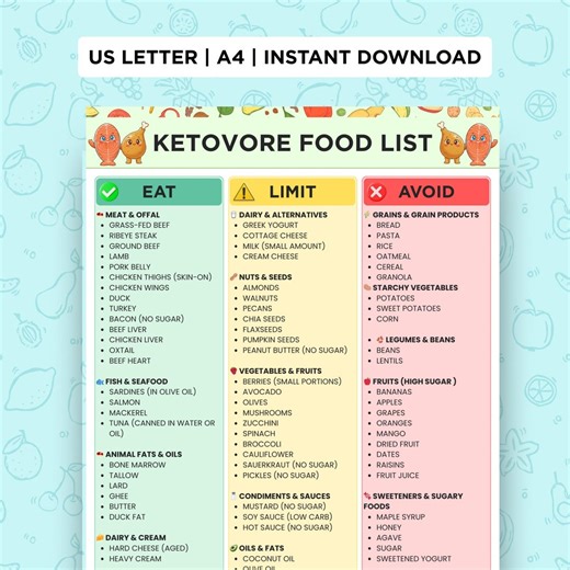 Ketovore Diet Food List – Carnivore Keto Grocery List Printable – Low Carb, Zero Sugar, High Protein, Clean Animal-based Diet PDF Download - Etsy