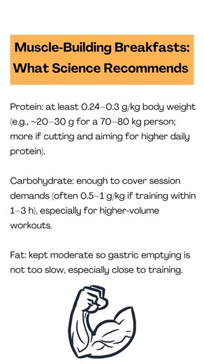 bodybuilding breakfast best ingredients #health #bodybuilding #food