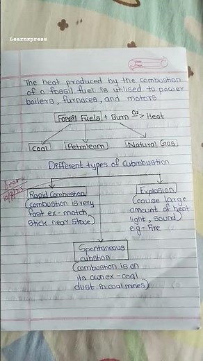 Class 8 science | Ch-4 Combustion & Flame notes #learnxpress #biology #notes