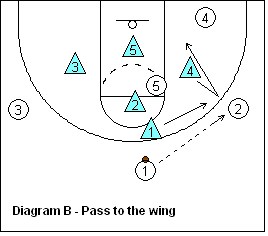 Al Marshall's Aggressive 2-3 Zone Defense, Coach's Clipboard