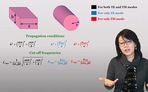 Waveguide Simulation Using Ansys HFSS